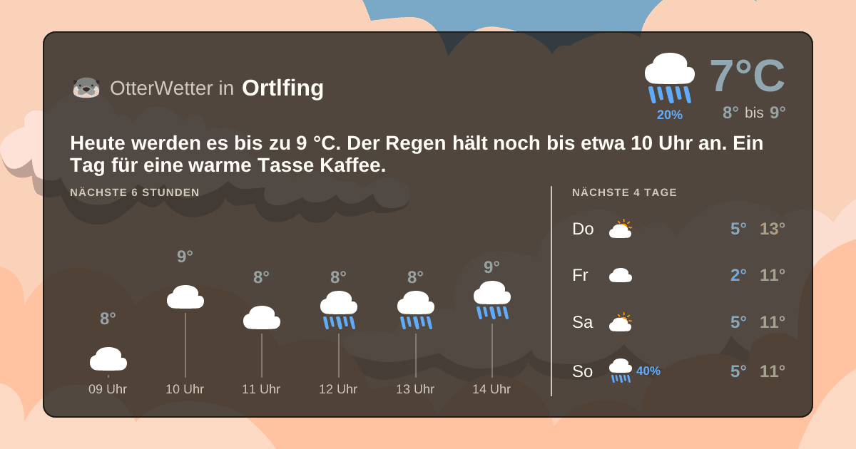 OtterWetter-Widget Ortlfing