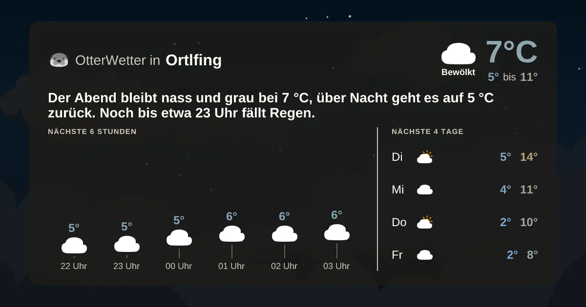 Widget-Vorschau für Ortlfing Wetter-Widget-Vorschau mit Vorhersagedaten für Ortlfing