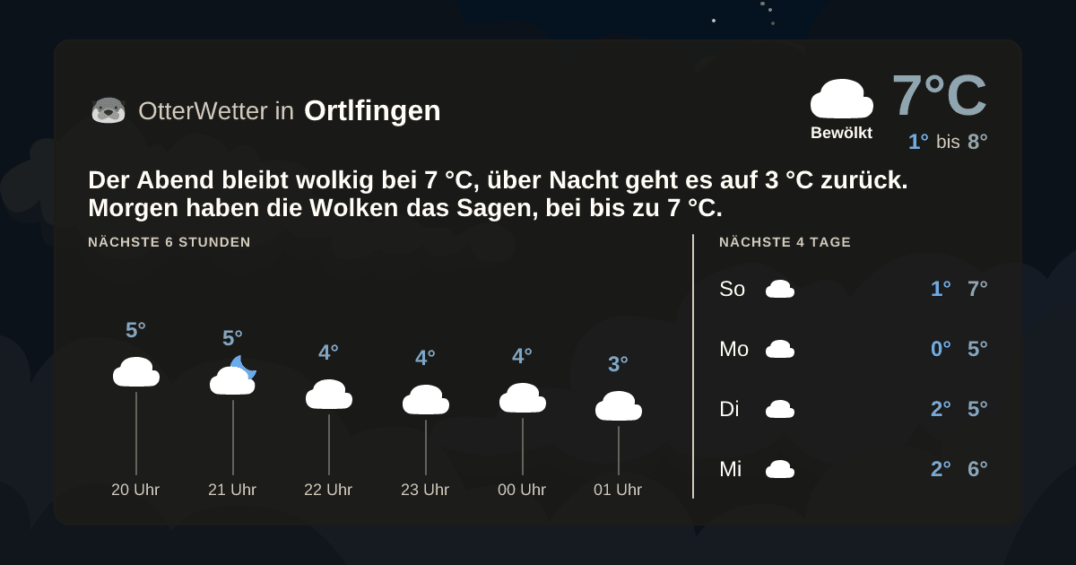OtterWetter-Widget Ortlfingen