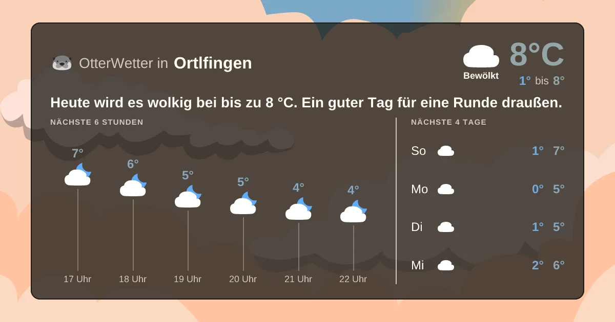 Widget-Vorschau für Ortlfingen Wetter-Widget-Vorschau mit Vorhersagedaten für Ortlfingen