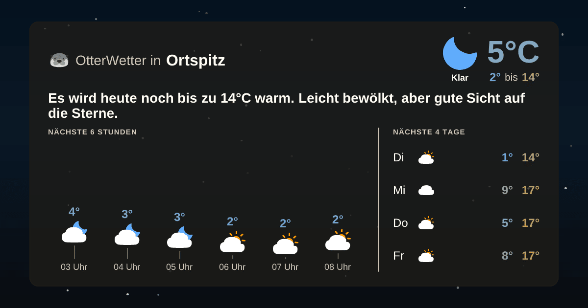 OtterWetter-Widget Ortspitz