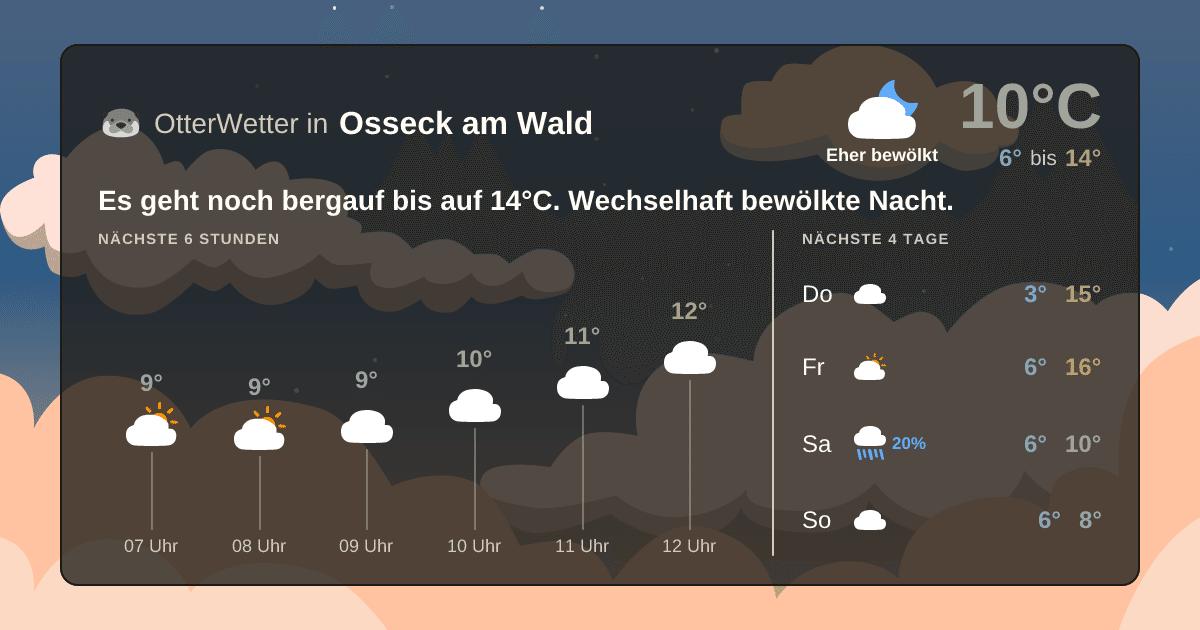 Widget-Vorschau für Osseck am Wald Wetter-Widget-Vorschau mit Vorhersagedaten für Osseck am Wald