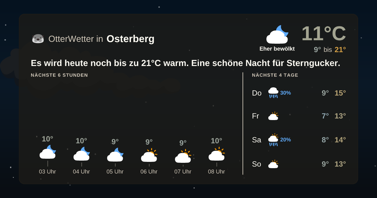 Wetter-Widget-Vorschau mit Vorhersagedaten für Osterberg