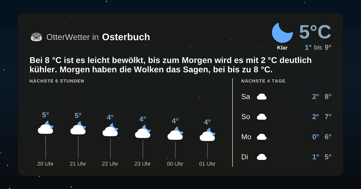 OtterWetter-Widget Osterbuch