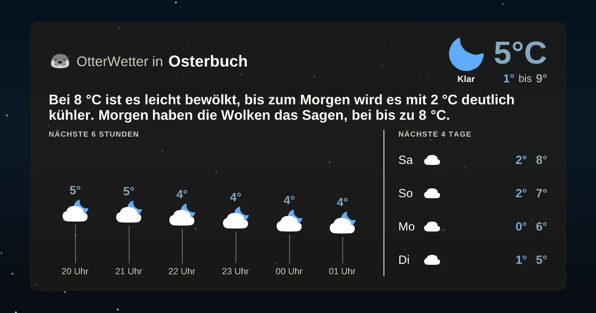 Wetter-Widget-Vorschau mit Vorhersagedaten für Osterbuch