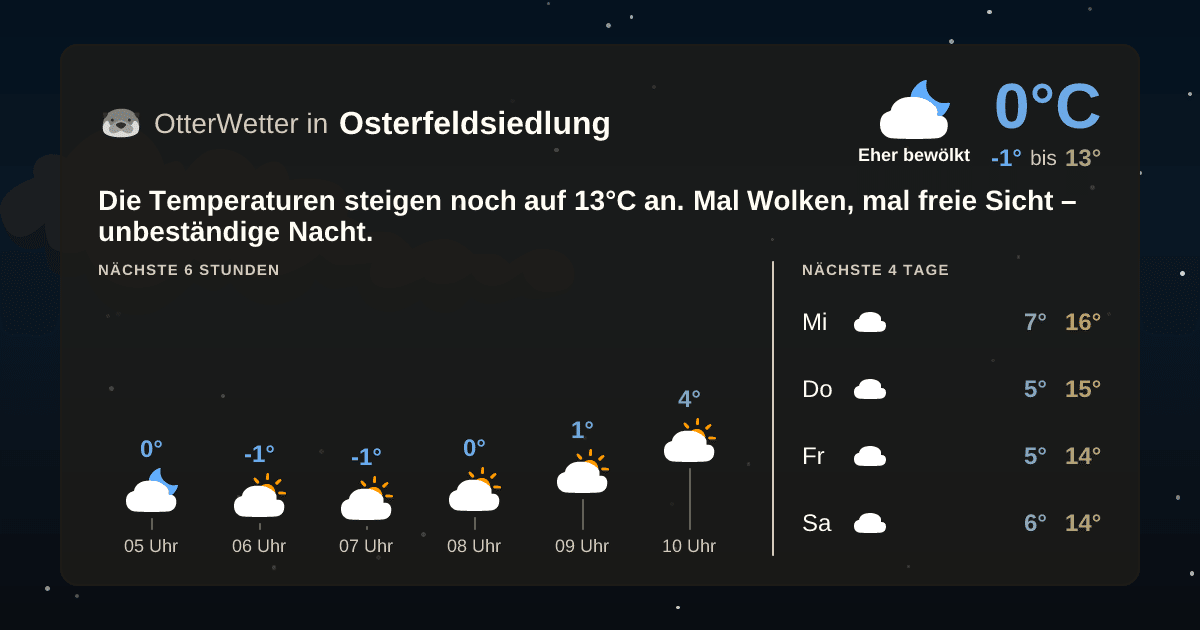 Widget-Vorschau für Osterfeldsiedlung Wetter-Widget-Vorschau mit Vorhersagedaten für Osterfeldsiedlung