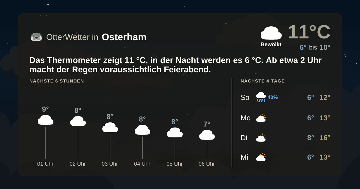 OtterWetter-Widget Osterham