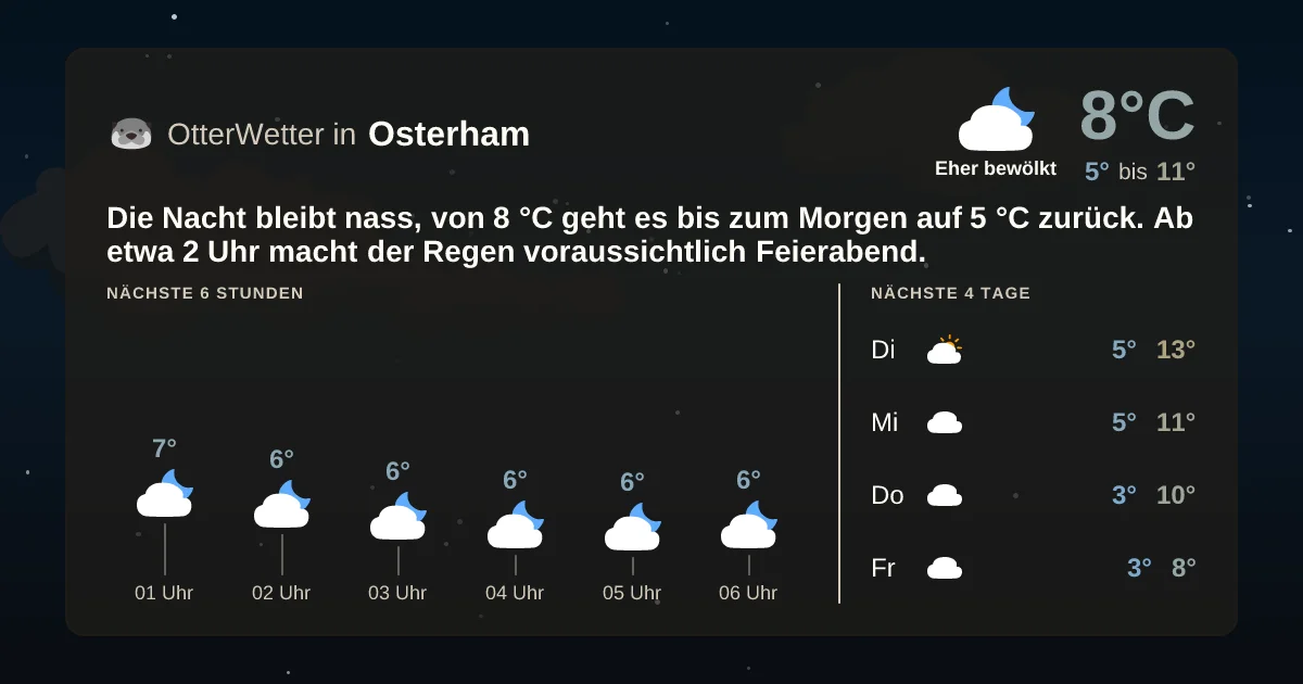 Widget-Vorschau für Osterham Wetter-Widget-Vorschau mit Vorhersagedaten für Osterham
