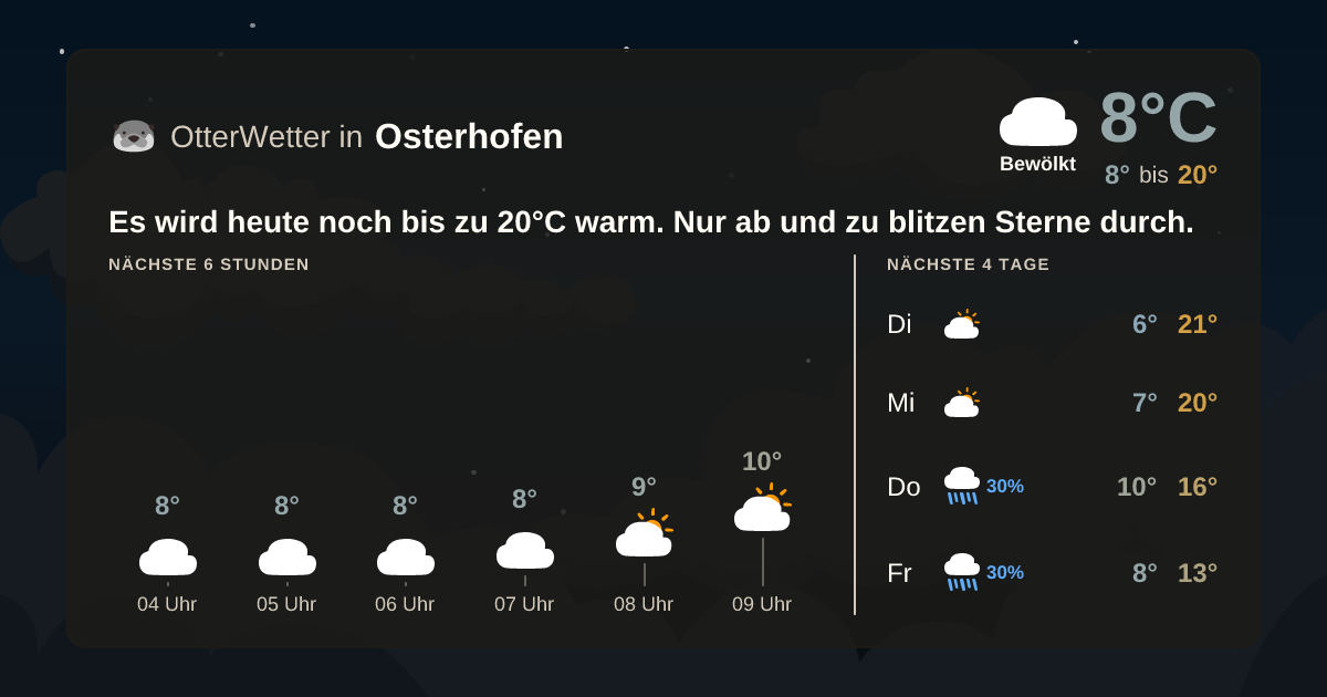 OtterWetter-Widget Osterhofen