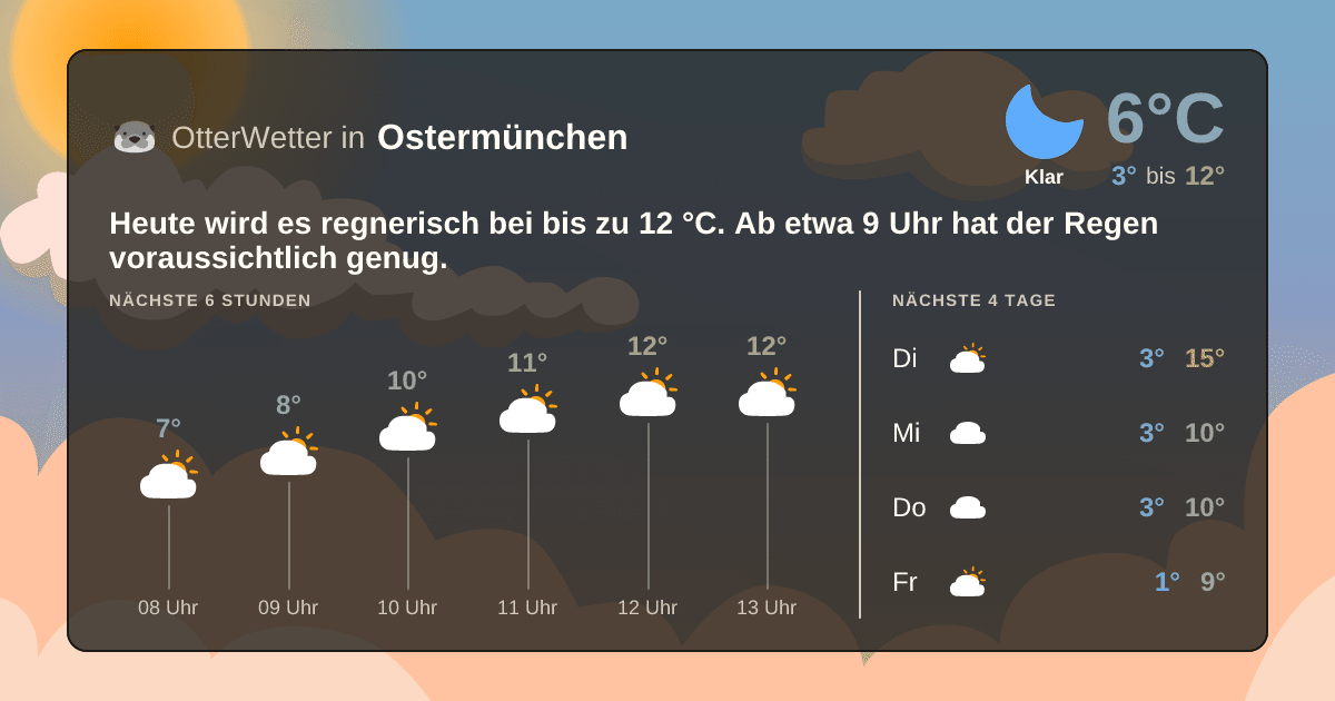 OtterWetter-Widget Ostermünchen
