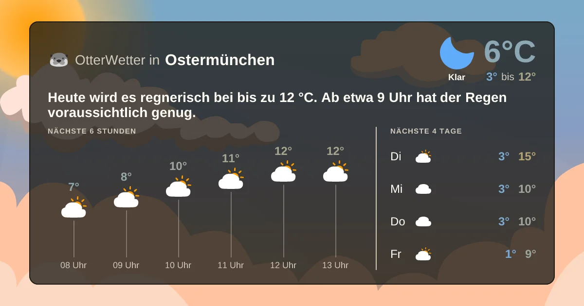Wetter-Widget-Vorschau mit Vorhersagedaten für Ostermünchen