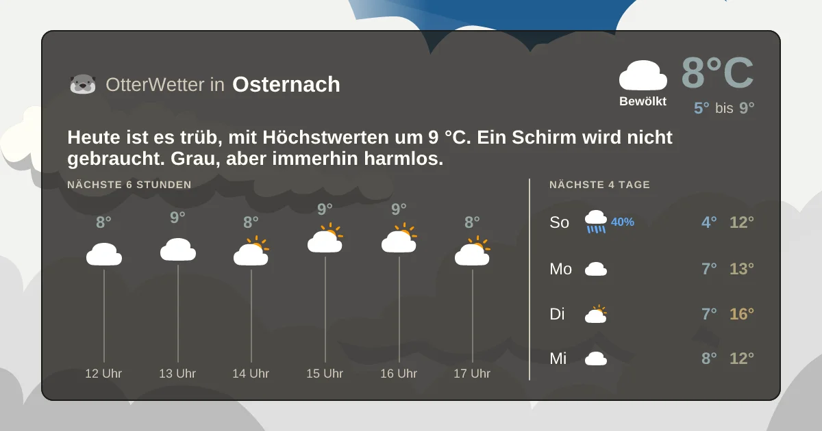 Wetter-Widget-Vorschau mit Vorhersagedaten für Osternach