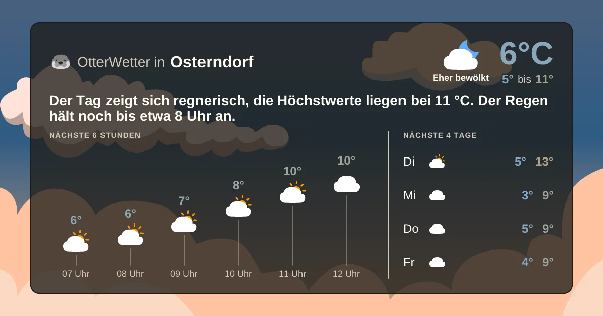 Wetter-Widget-Vorschau mit Vorhersagedaten für Osterndorf