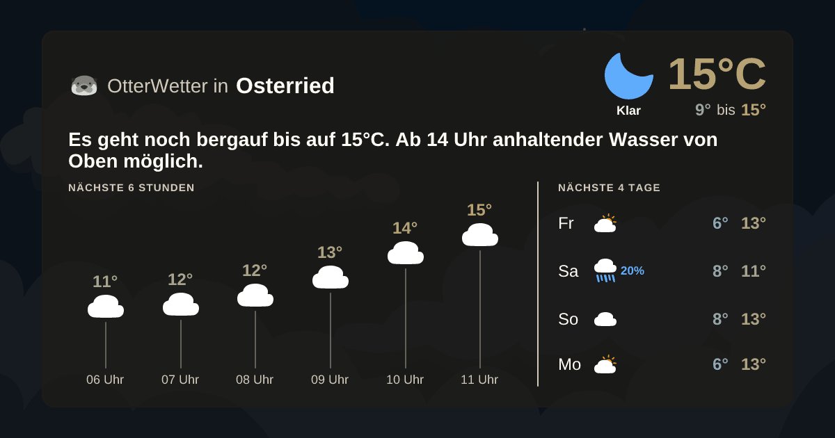 Wetter-Widget-Vorschau mit Vorhersagedaten für Osterried