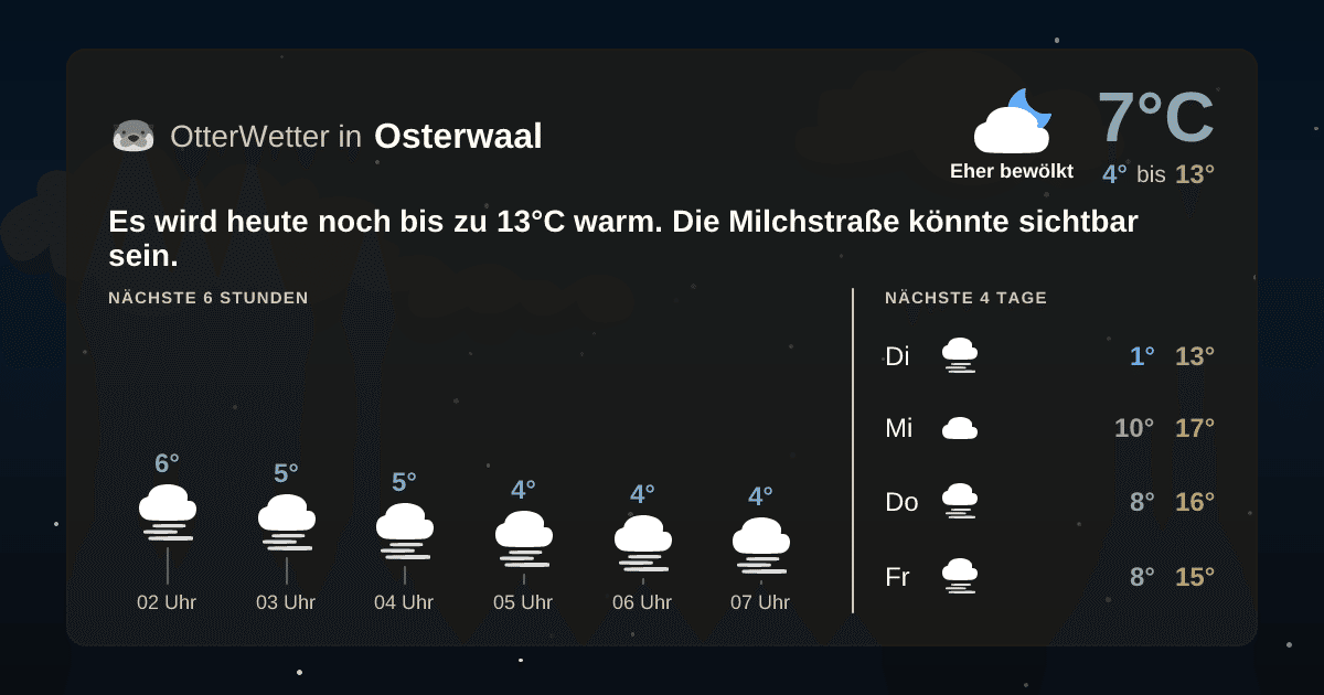 Wetter-Widget-Vorschau mit Vorhersagedaten für Osterwaal
