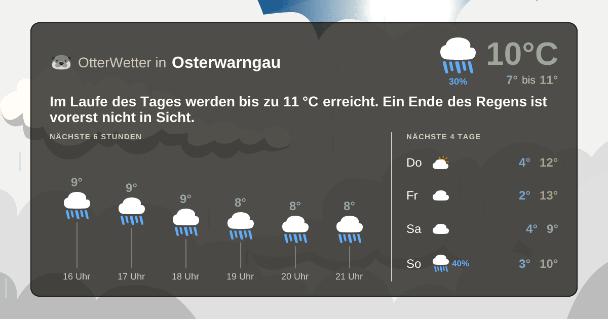 OtterWetter-Widget Osterwarngau