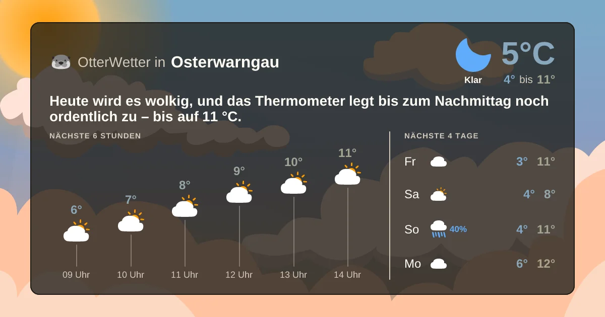 Wetter-Widget-Vorschau mit Vorhersagedaten für Osterwarngau