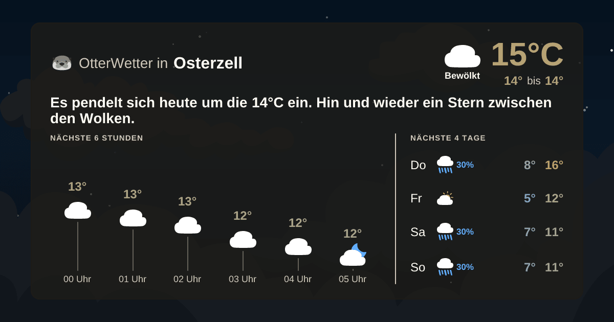 OtterWetter-Widget Osterzell