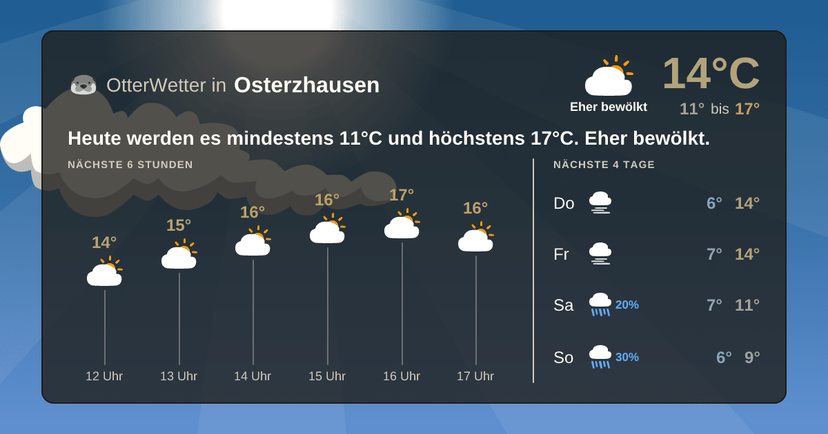 OtterWetter-Widget Osterzhausen