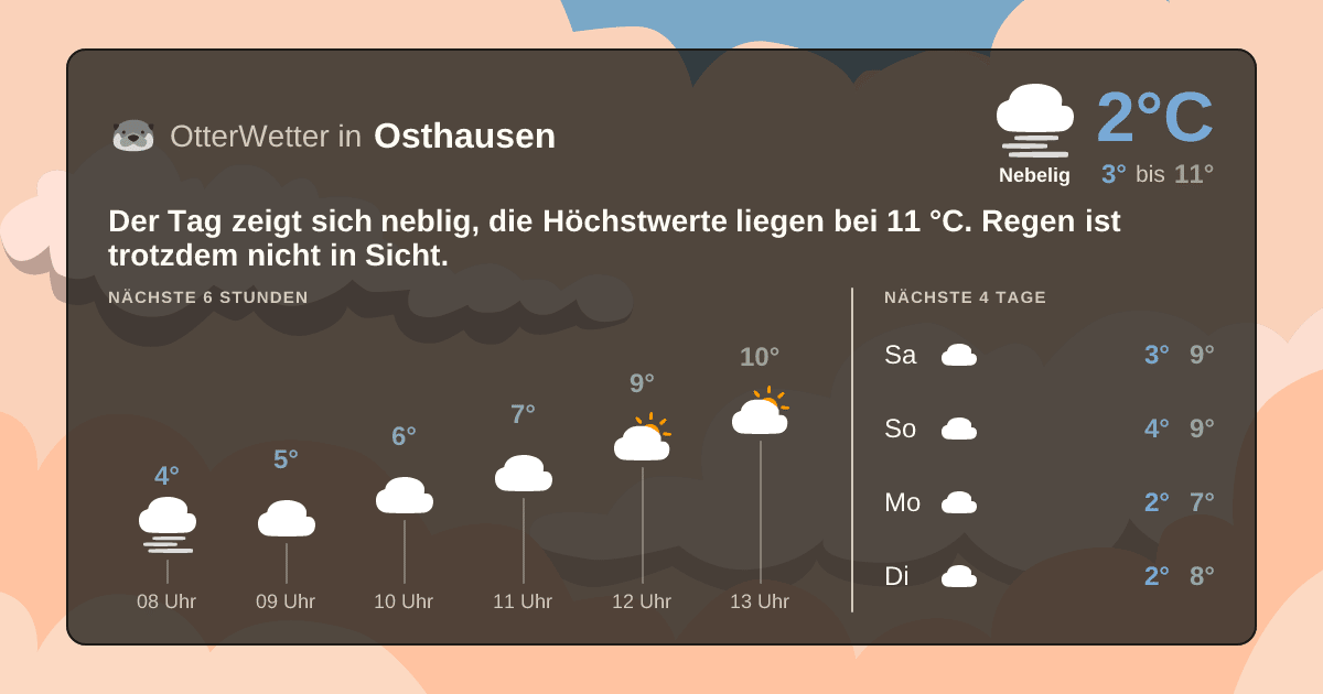 OtterWetter-Widget Osthausen