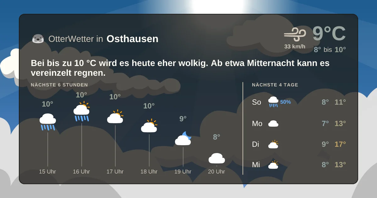 Widget-Vorschau für Osthausen Wetter-Widget-Vorschau mit Vorhersagedaten für Osthausen