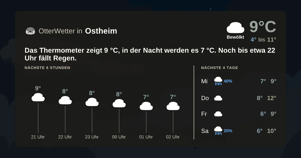 Widget-Vorschau für Ostheim Wetter-Widget-Vorschau mit Vorhersagedaten für Ostheim