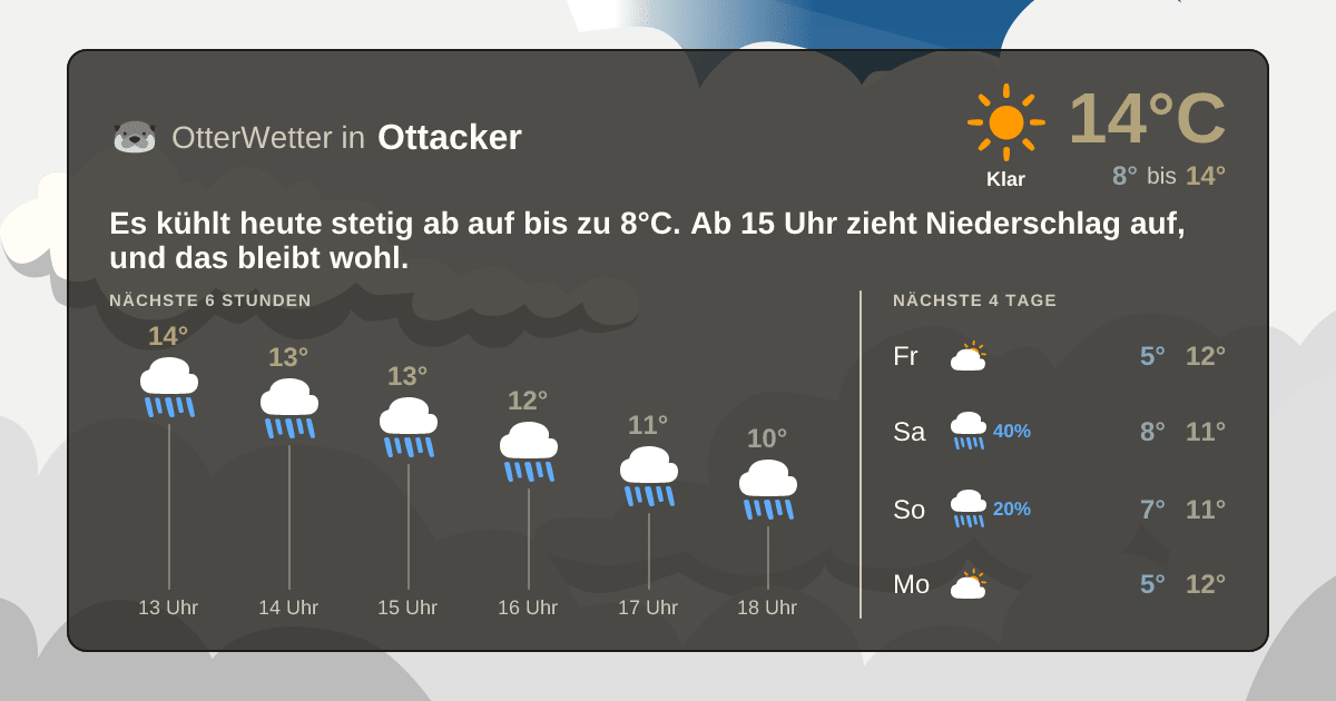 Widget-Vorschau für Ottacker Wetter-Widget-Vorschau mit Vorhersagedaten für Ottacker