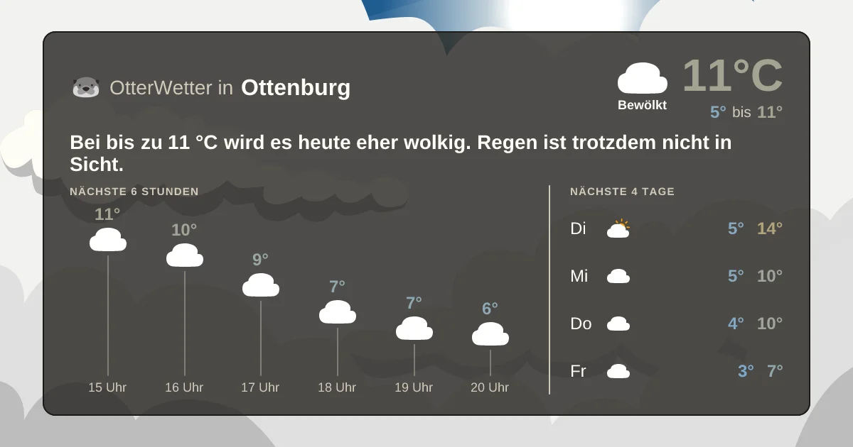 Widget-Vorschau für Ottenburg Wetter-Widget-Vorschau mit Vorhersagedaten für Ottenburg