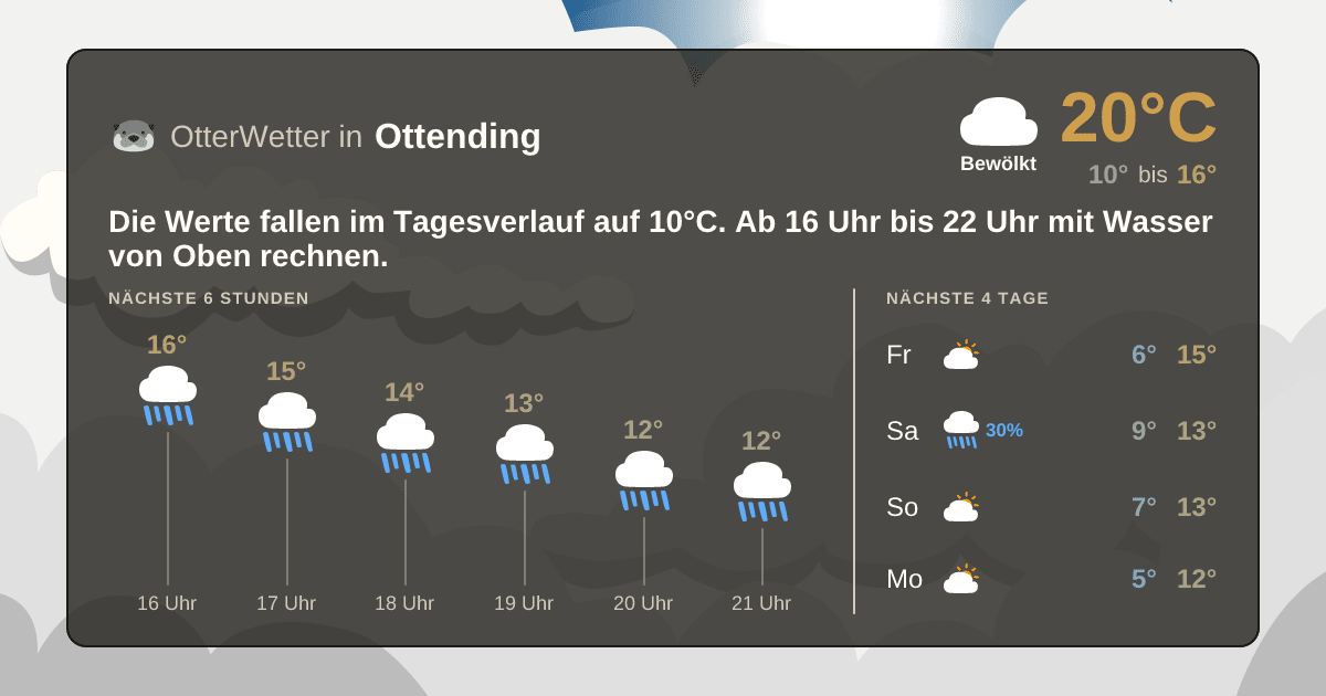 OtterWetter-Widget Ottending