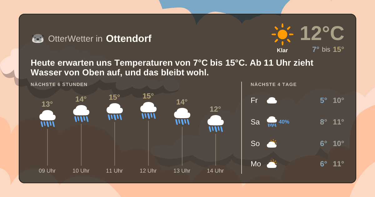 Wetter-Widget-Vorschau mit Vorhersagedaten für Ottendorf