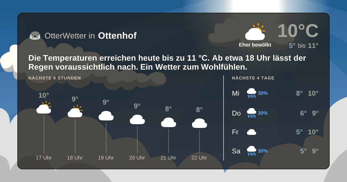 OtterWetter-Widget Ottenhof