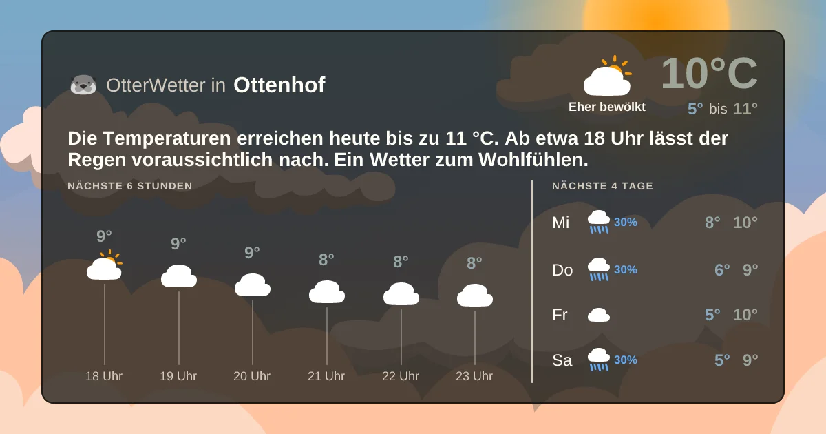 Widget-Vorschau für Ottenhof Wetter-Widget-Vorschau mit Vorhersagedaten für Ottenhof