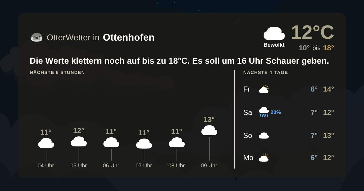 Widget-Vorschau für Ottenhofen Wetter-Widget-Vorschau mit Vorhersagedaten für Ottenhofen
