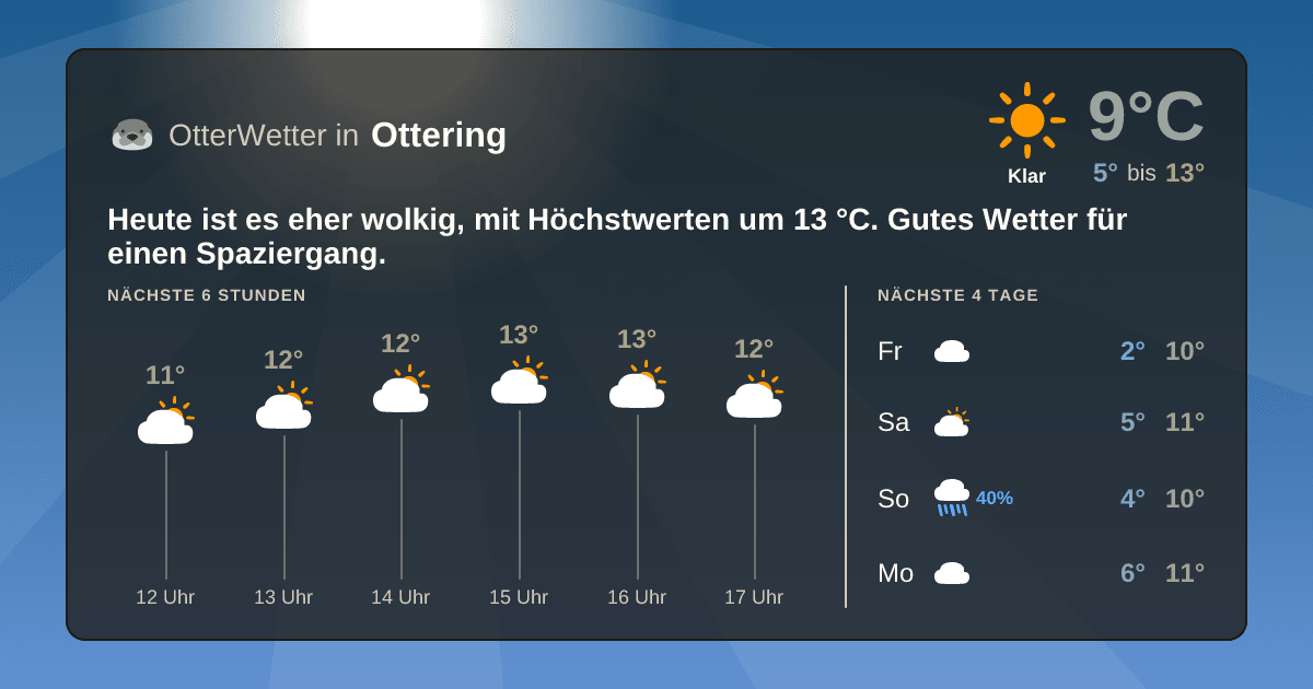 OtterWetter-Widget Ottering