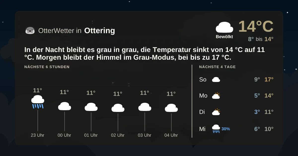 Widget-Vorschau für Ottering Wetter-Widget-Vorschau mit Vorhersagedaten für Ottering