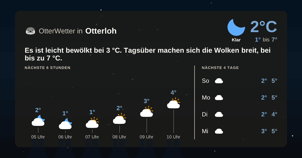 OtterWetter-Widget Otterloh