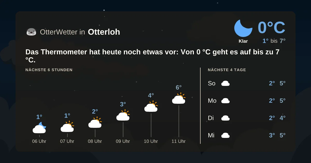 Widget-Vorschau für Otterloh Wetter-Widget-Vorschau mit Vorhersagedaten für Otterloh