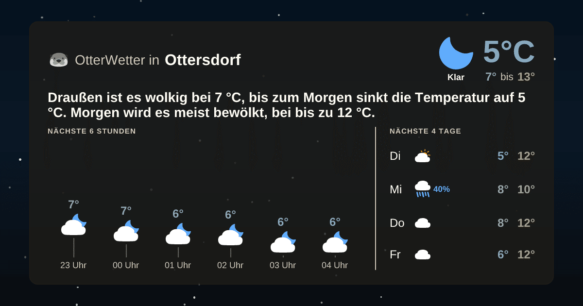 OtterWetter-Widget Ottersdorf