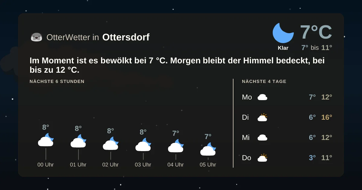 Widget-Vorschau für Ottersdorf Wetter-Widget-Vorschau mit Vorhersagedaten für Ottersdorf