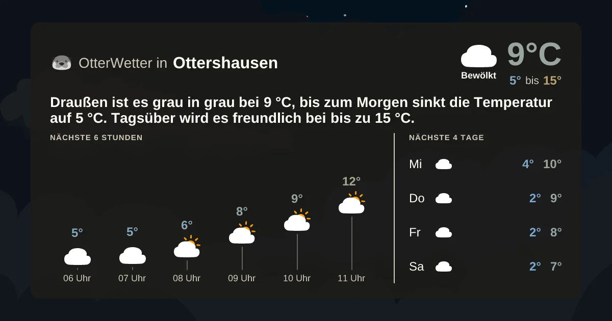 Widget-Vorschau für Ottershausen Wetter-Widget-Vorschau mit Vorhersagedaten für Ottershausen