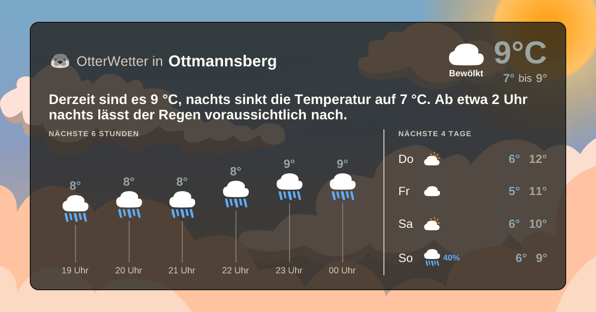 OtterWetter-Widget Ottmannsberg