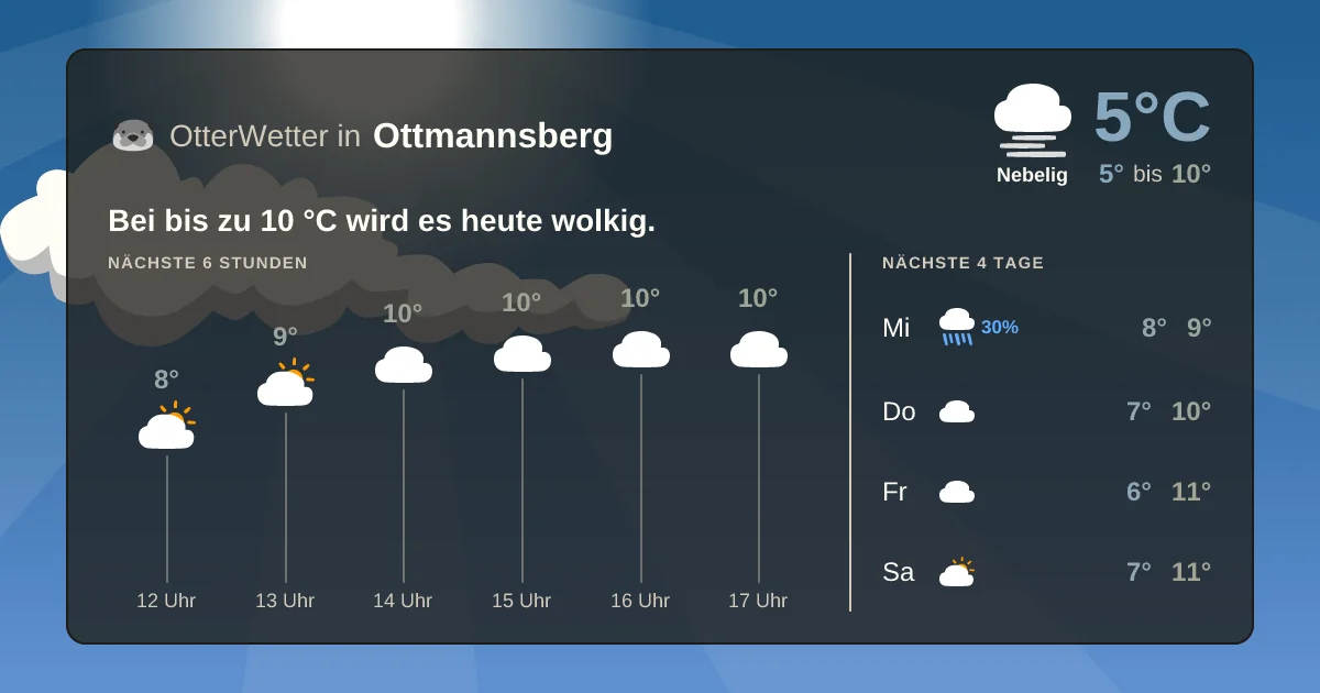 Widget-Vorschau für Ottmannsberg Wetter-Widget-Vorschau mit Vorhersagedaten für Ottmannsberg