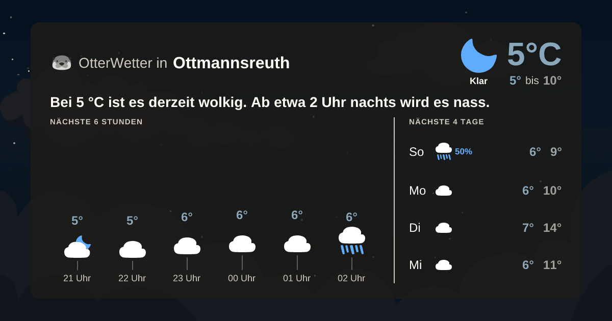Widget-Vorschau für Ottmannsreuth Wetter-Widget-Vorschau mit Vorhersagedaten für Ottmannsreuth