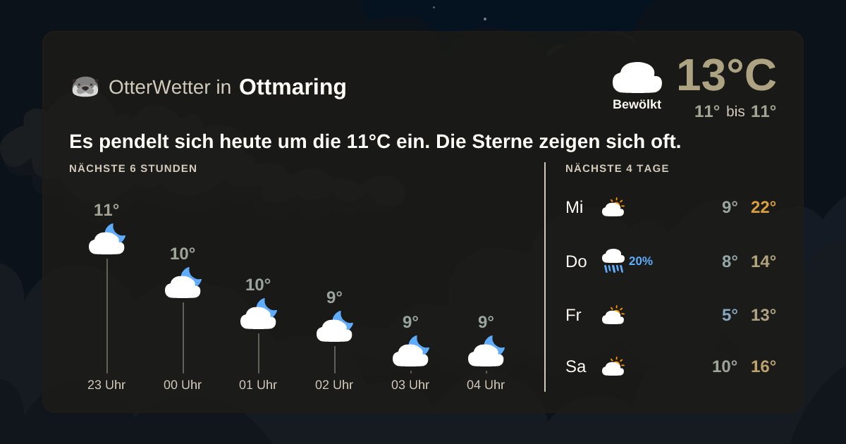 OtterWetter-Widget Ottmaring