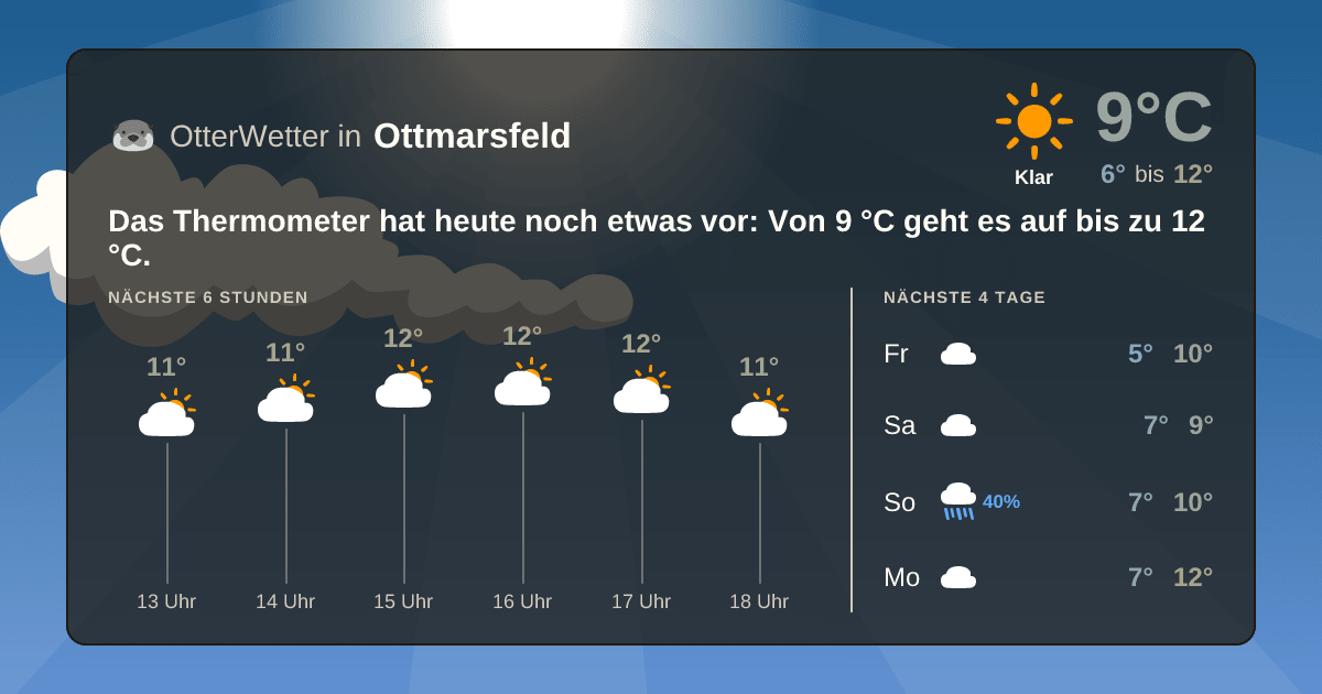 OtterWetter-Widget Ottmarsfeld