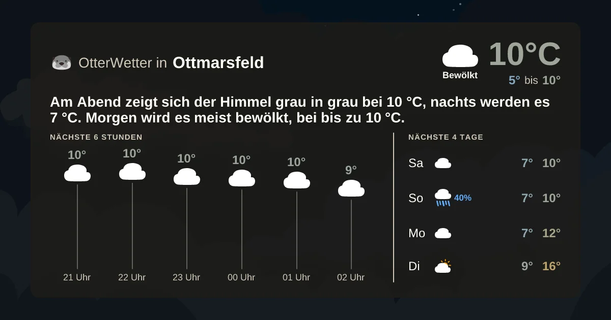Wetter-Widget-Vorschau mit Vorhersagedaten für Ottmarsfeld