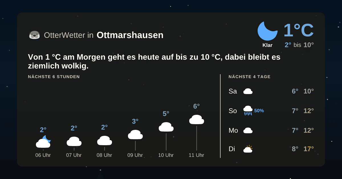 Wetter-Widget-Vorschau mit Vorhersagedaten für Ottmarshausen