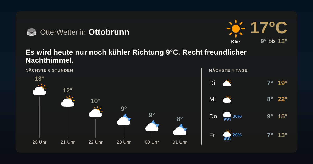 Widget-Vorschau für Ottobrunn Wetter-Widget-Vorschau mit Vorhersagedaten für Ottobrunn
