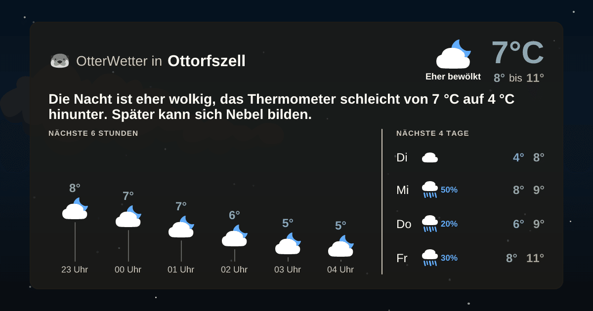 Wetter-Widget-Vorschau mit Vorhersagedaten für Ottorfszell
