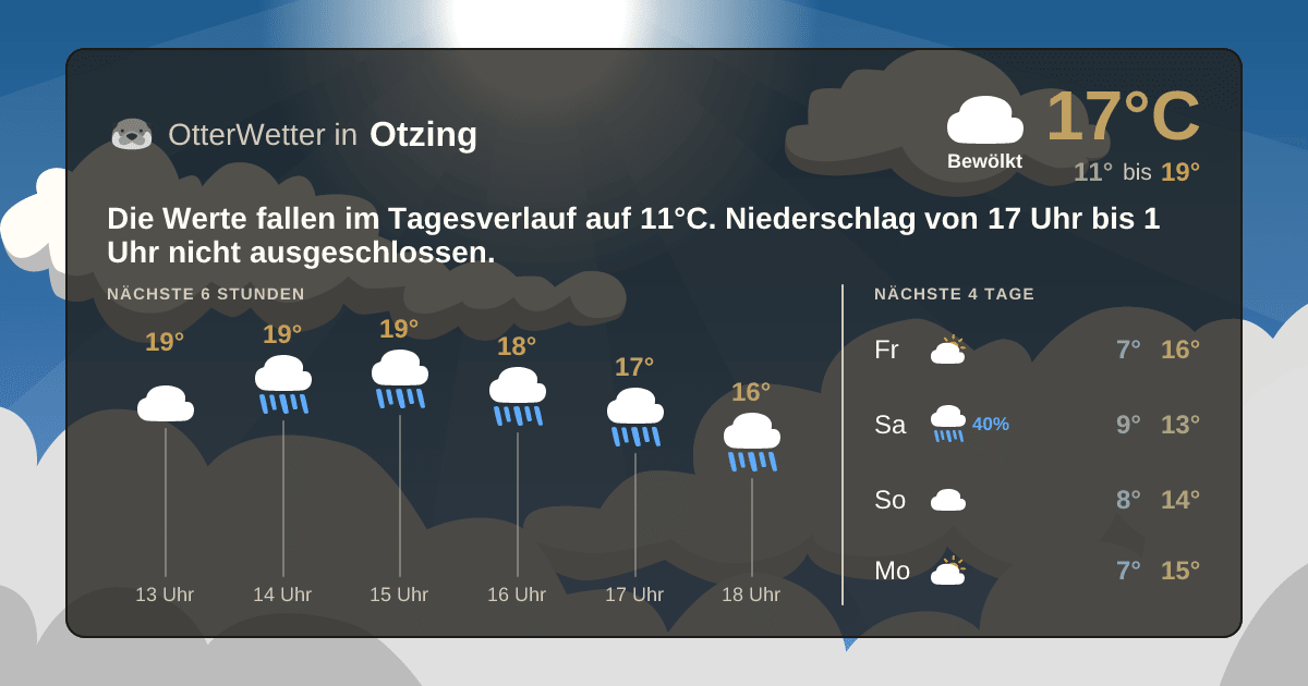 Wetter-Widget-Vorschau mit Vorhersagedaten für Otzing